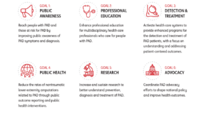 PAD National Action Plan