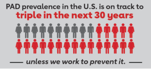 PAD Prevalence in US