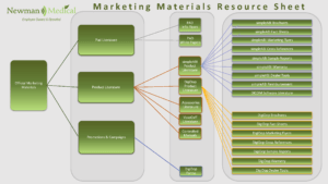 Marketing Materials Resource Sheet